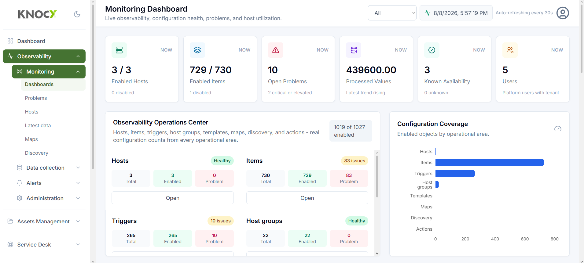 Knocx UOP subscribed companies overview