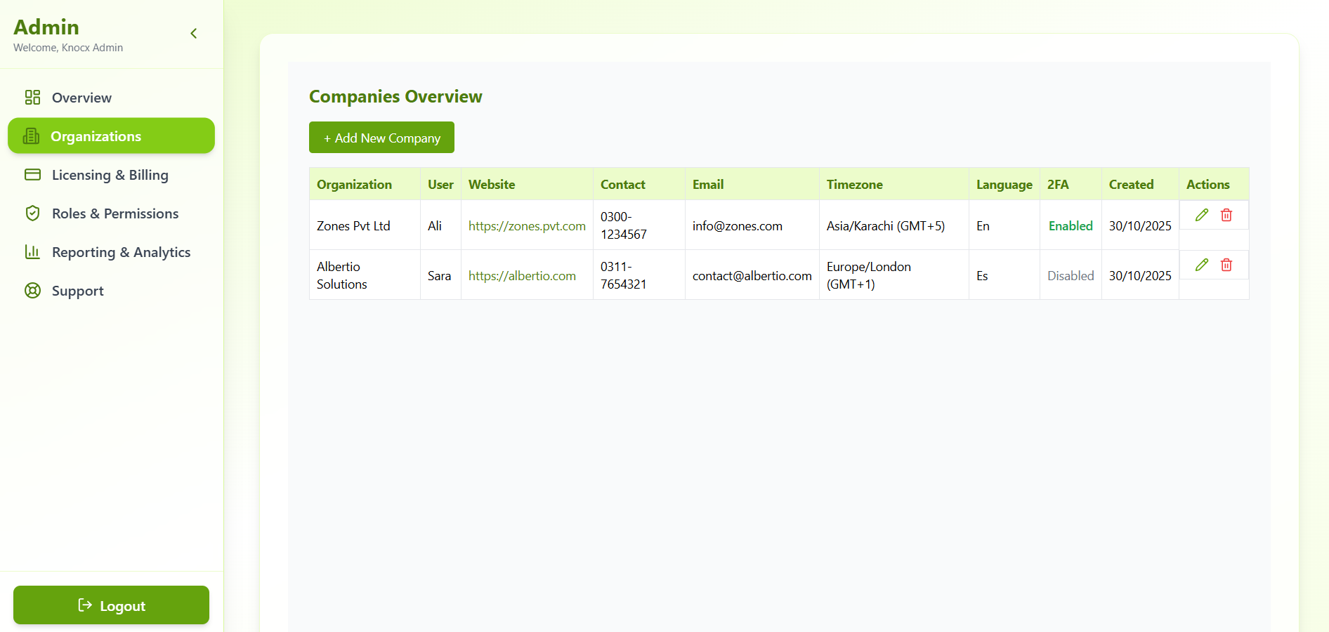 Knocx MOAR workflow overview