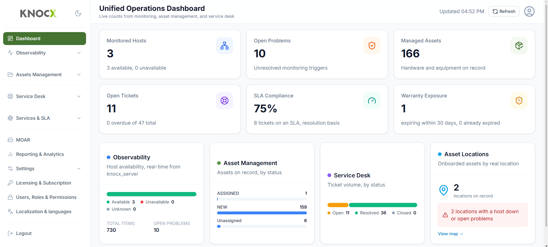Knocx UOP dashboard preview